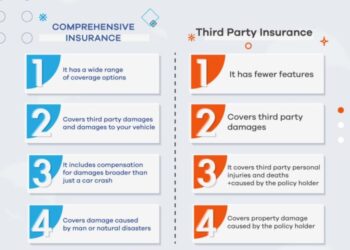 What is Comprehensive Car Insurance | Difference Between Comprehensive ...