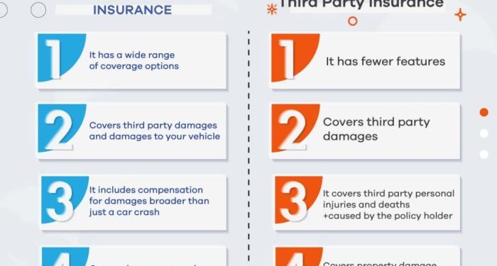 What is Comprehensive Car Insurance | Difference Between Comprehensive ...